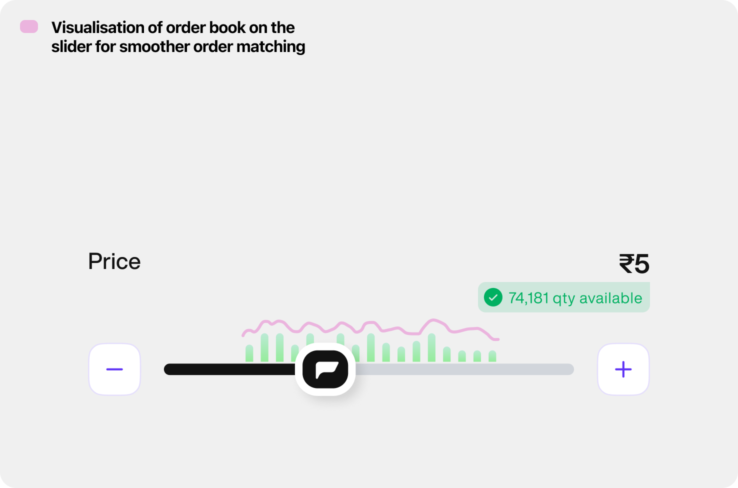 Order book visualisation on price slider