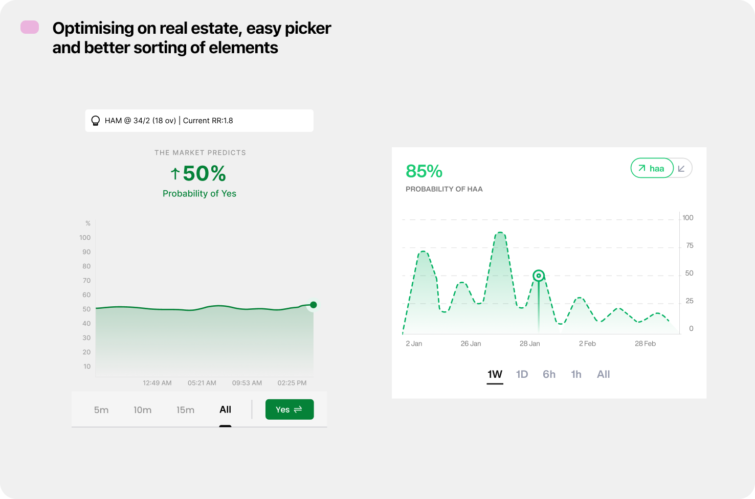 Sorting optimisation and chart readability