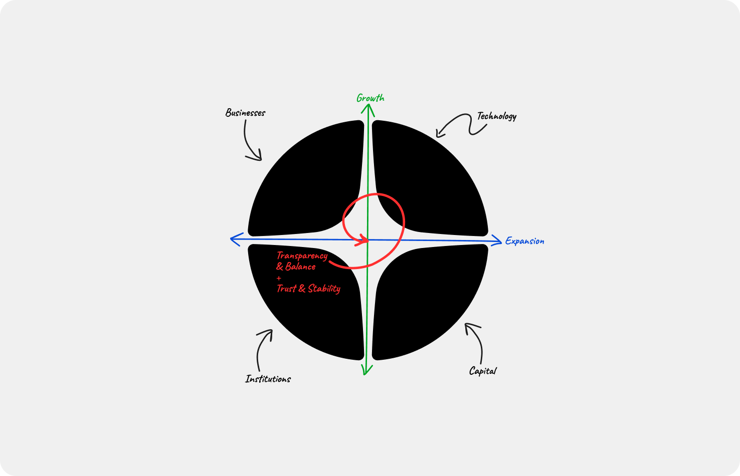 UC compass diagram