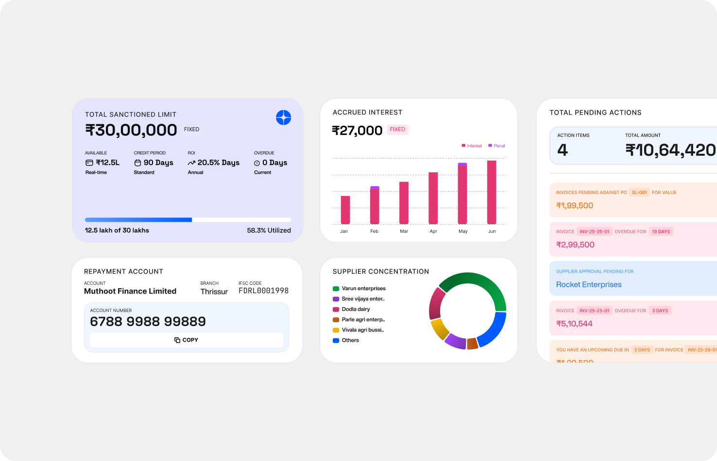 UC dashboard cards